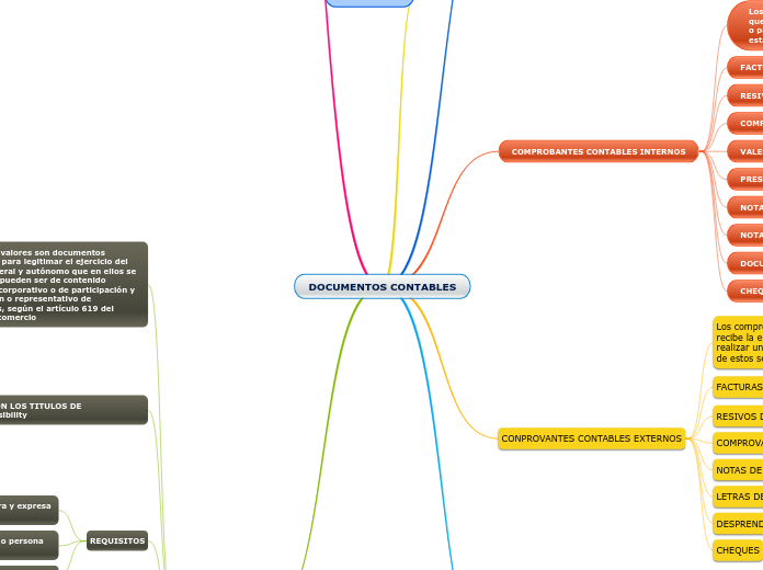 DOCUMENTOS CONTABLES