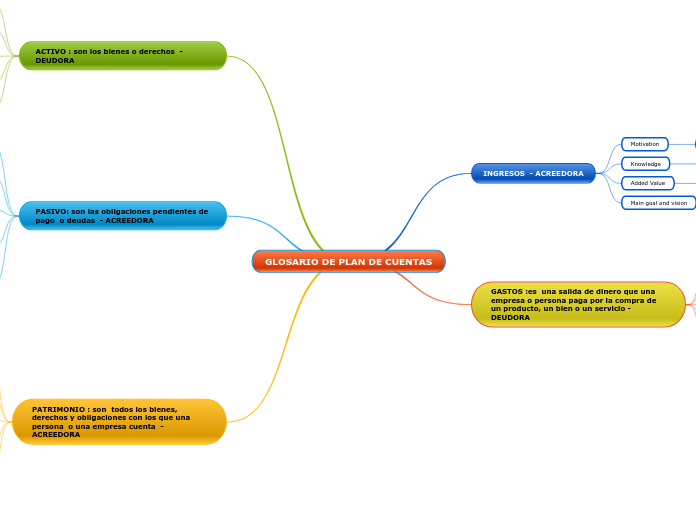 GLOSARIO DE PLAN DE CUENTAS