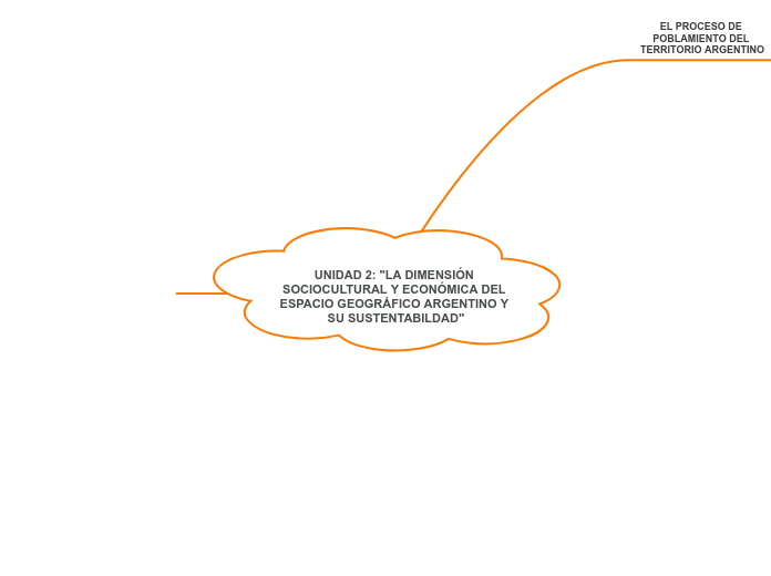 UNIDAD 2: "LA DIMENSIÓN SOCIOCULTURAL Y ECONÓMICA DEL ESPACIO GEOGRÁFICO ARGENTINO Y SU SUSTENTABILDAD"