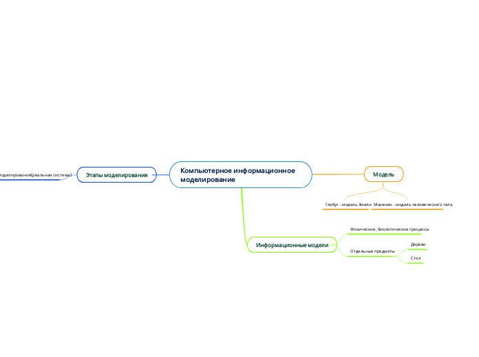 Компьютерное информационное моделирование