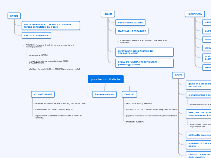 popolazioni italiche