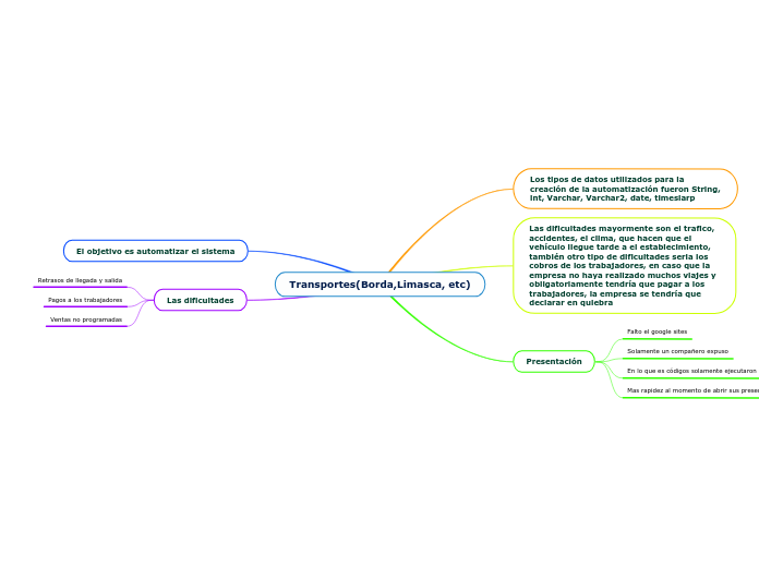 Transportes(Borda,Limasca, etc)