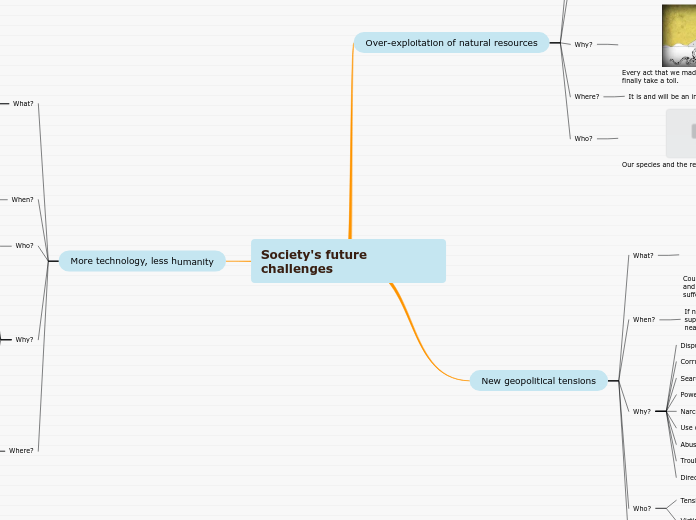 Society's future challenges