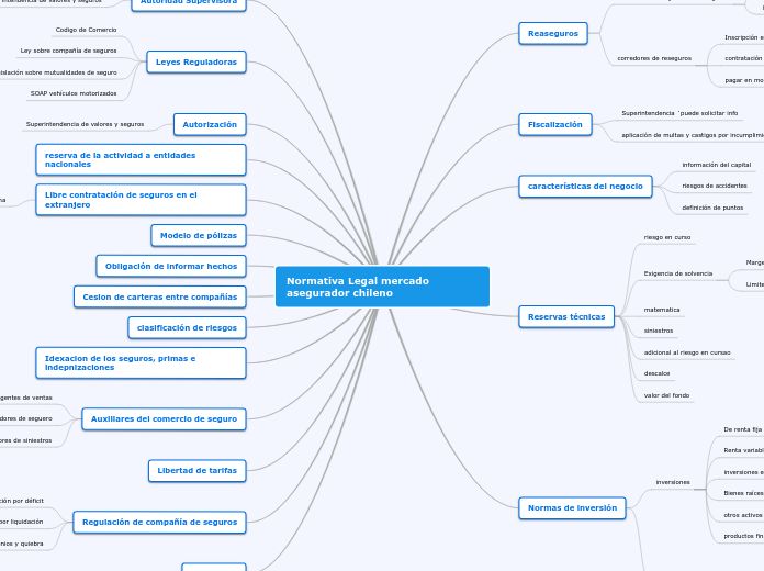 Normativa Legal mercado asegurador chileno