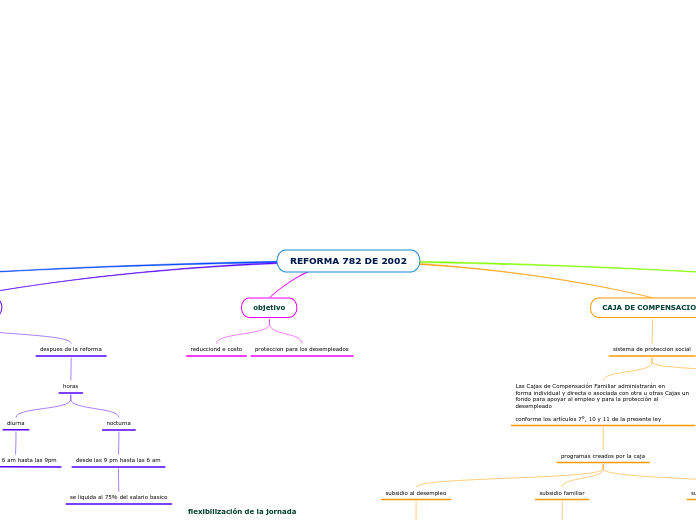 REFORMA 782 DE 2002