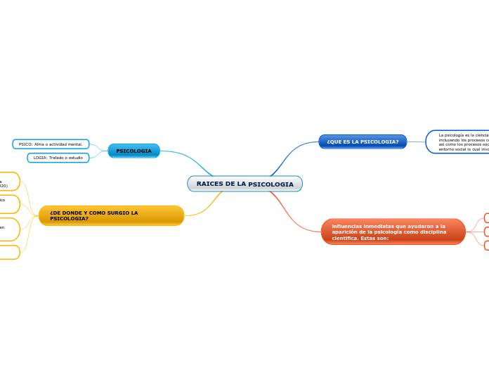 RAICES DE LA PSICOLOGIA