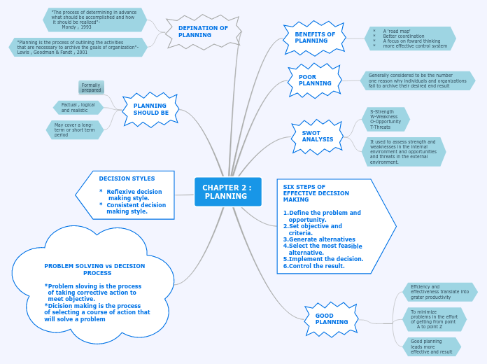 CHAPTER 2 : 
 PLANNING