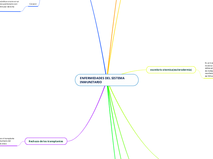 ENFERMEDADES DEL SISTEMA INMUNITARIO