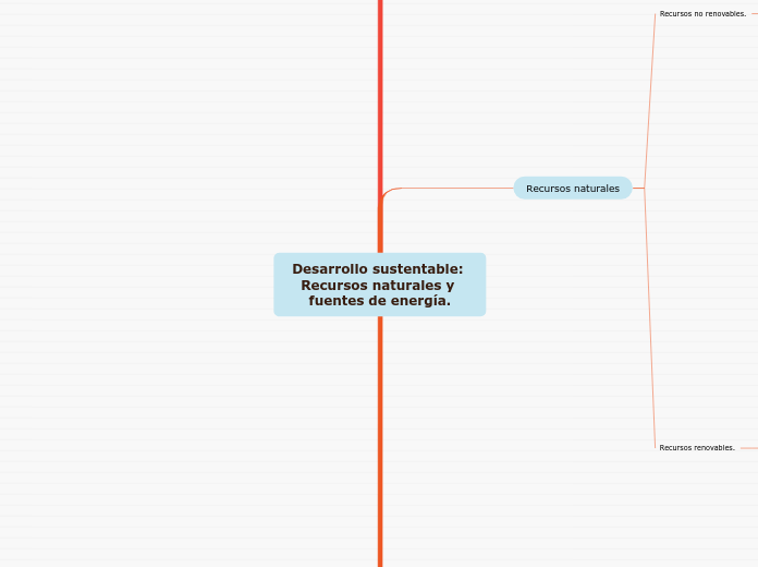 Desarrollo sustentable: Recursos naturales y fuentes de energía.