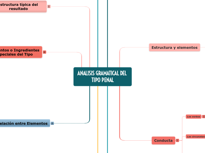 ANALISIS GRAMATICAL DEL TIPO PENAL