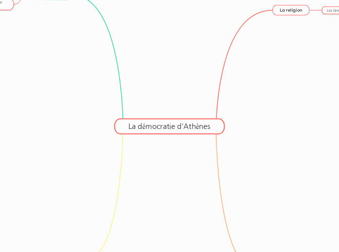 La démocratie d'Athènes