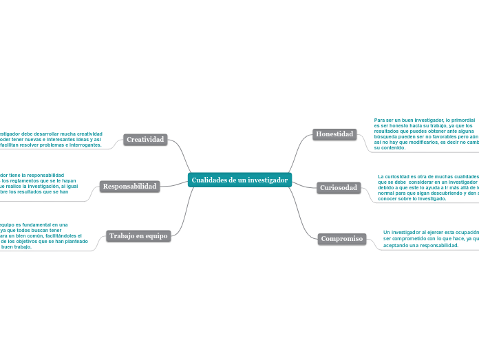 Cualidades de un investigador