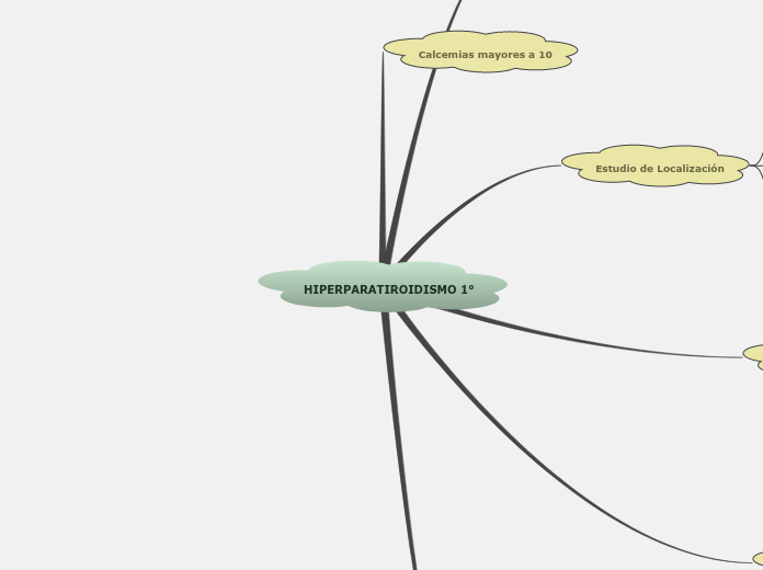 HIPERPARATIROIDISMO 1°