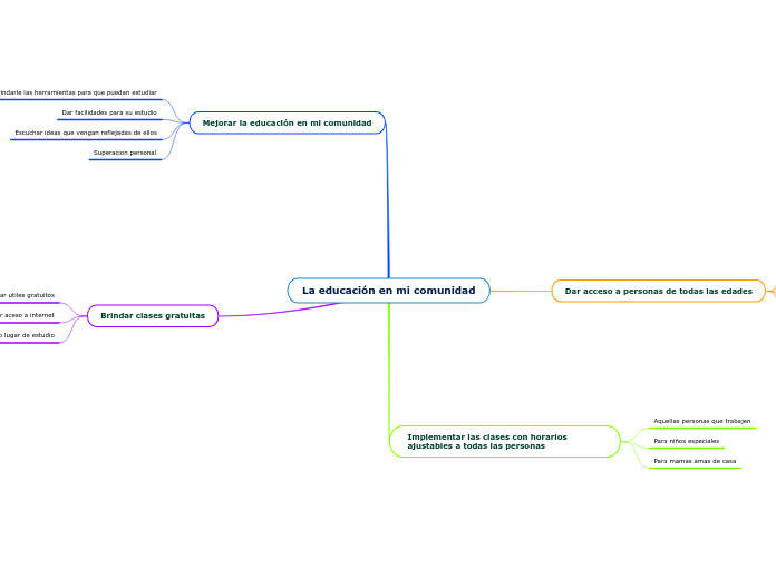 La educación en mi comunidad