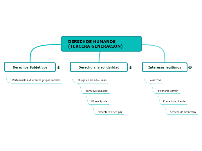 DERECHOS HUMANOS (TERCERA GENERACIÓN)