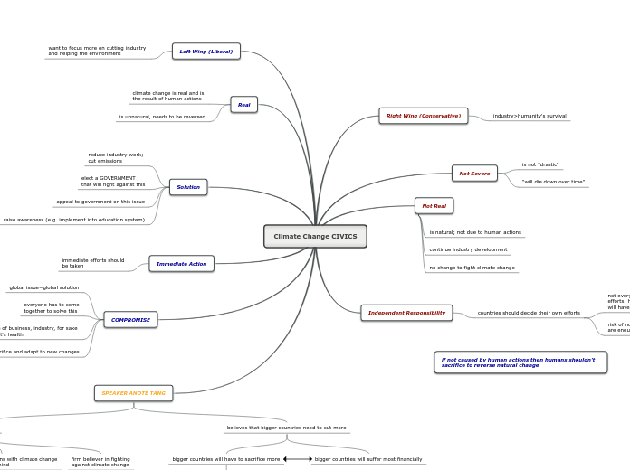 Climate Change CIVICS