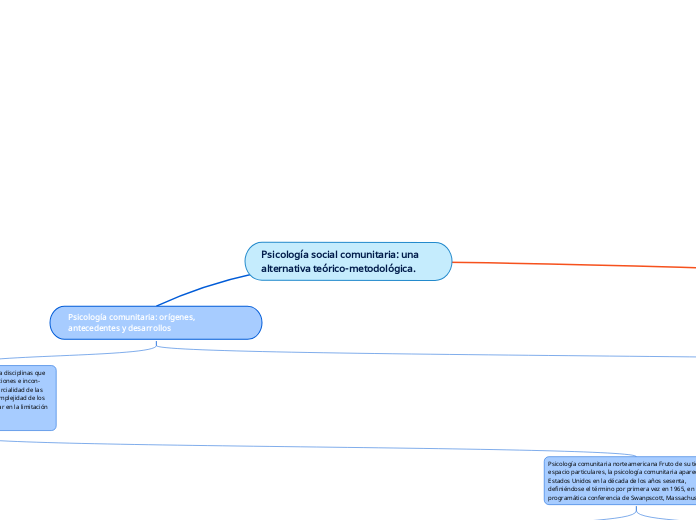 Psicología social comunitaria: una alternativa teórico-metodológica.