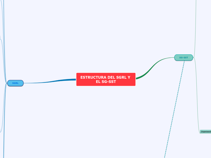 ESTRUCTURA DEL SGRL Y EL SG-SST copia