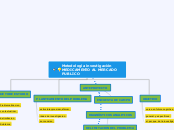 Metodologia investigacion