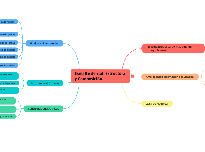 Esmalte dental: Estructura y Composición