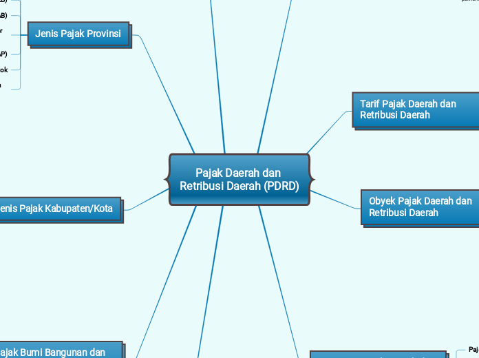 Pajak Daerah dan Retribusi Daerah (PDRD)