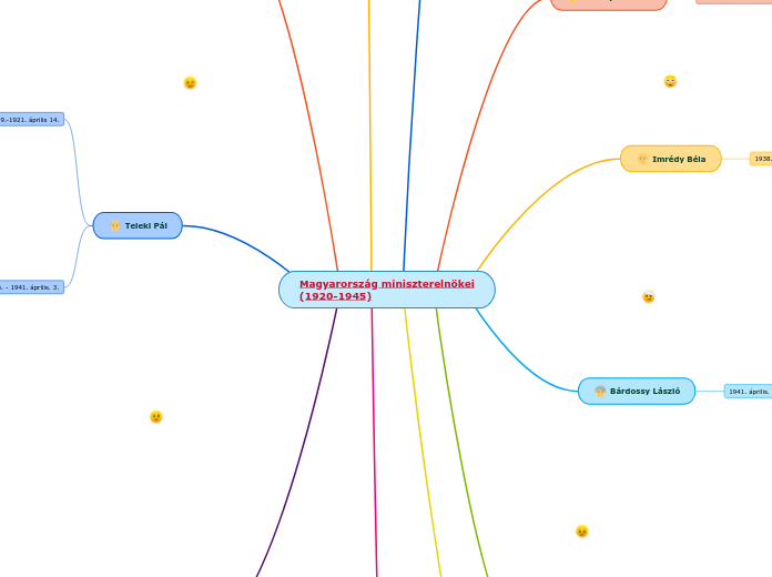 Magyarország miniszterelnökei
(1920-1945)