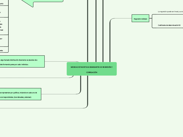 MEDIDAS ESTADISTICAS BIVARIANTES DE REGRESIÓN Y CORRELACIÓN