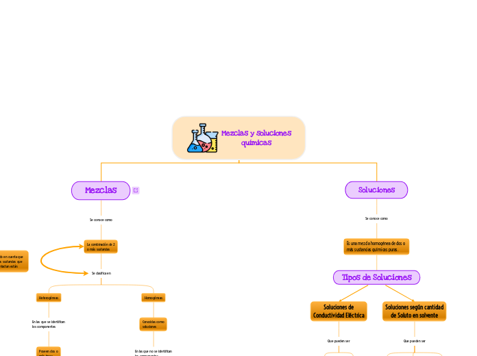 Mezclas y soluciones
químicas