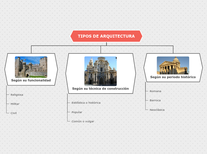 ARQUITECTURA