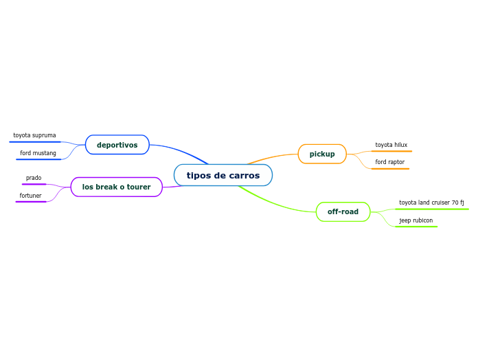 tipos de carros