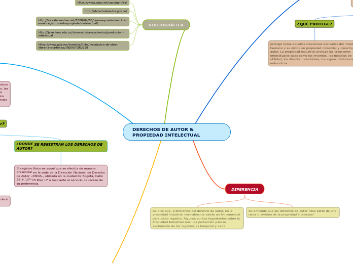 DERECHOS DE AUTOR & PROPIEDAD INTELECTUAL