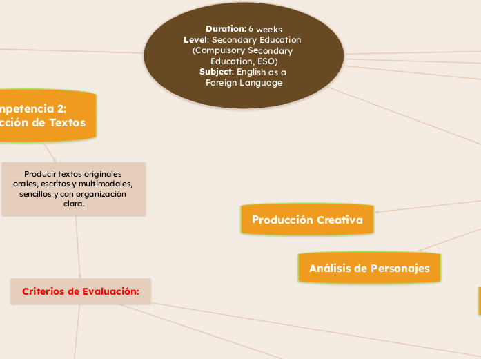 Learning English Through the Study of 