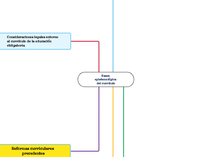 Bases epistemológica del currículo