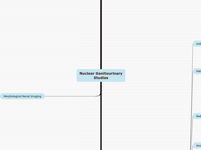 Nuclear Genitourinary
Studies