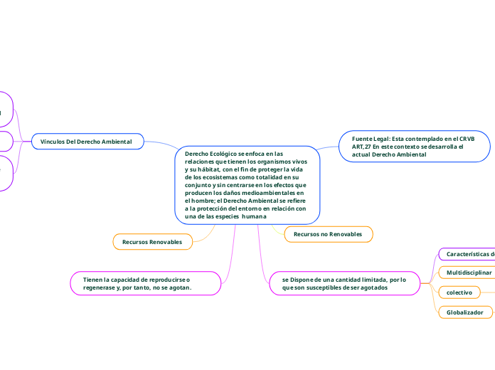 Derecho Ecológico se enfoca en las relaciones que tienen los organismos vivos y su hábitat, con el fin de proteger la vida de los ecosistemas como totalidad en su conjunto y sin centrarse en los efectos que producen los daños medioambientales en el hom