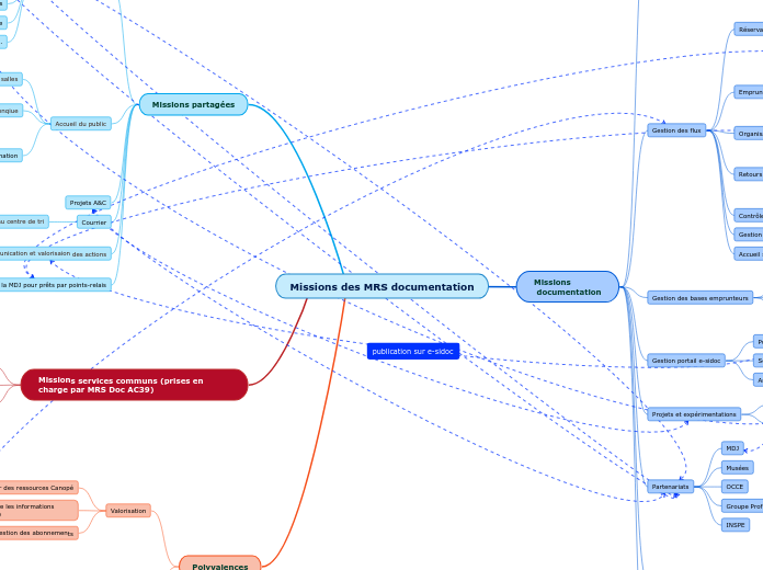 Missions des MRS documentation