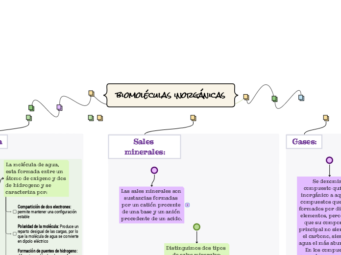 biomoléculas inorgánicas