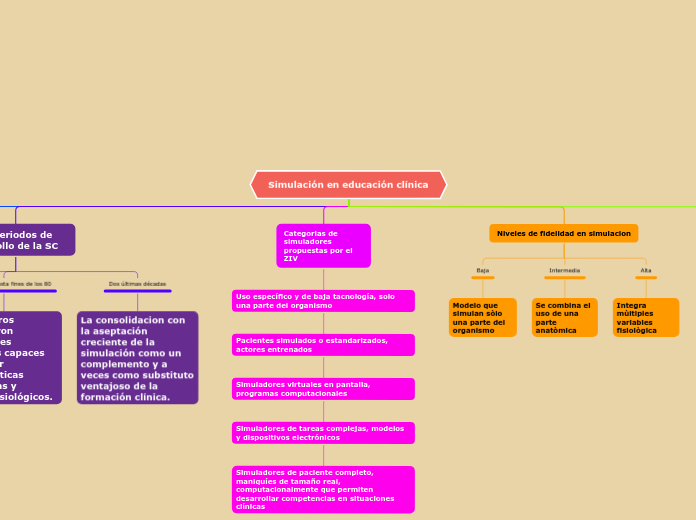 Simulación en educación clínica