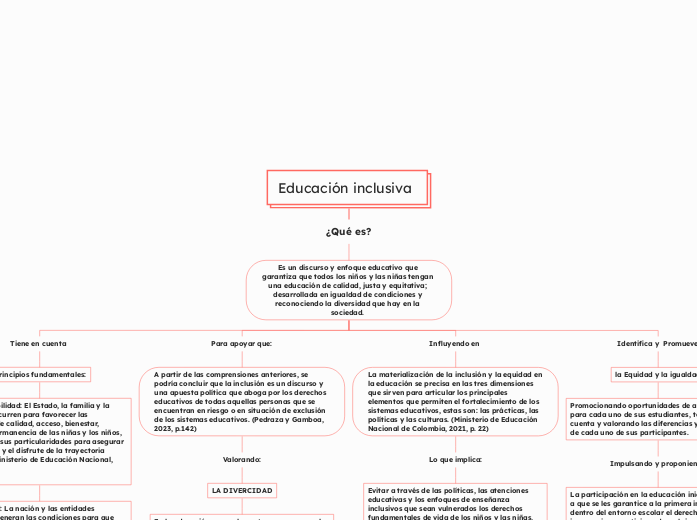 Educación inclusiva 