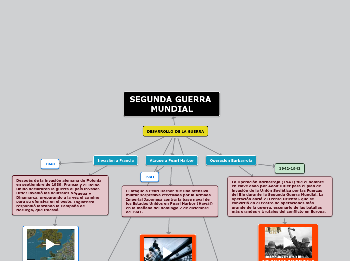 DESARROLLO DE LA GUERRA