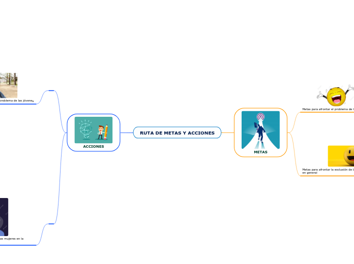 RUTA DE METAS Y ACCIONES