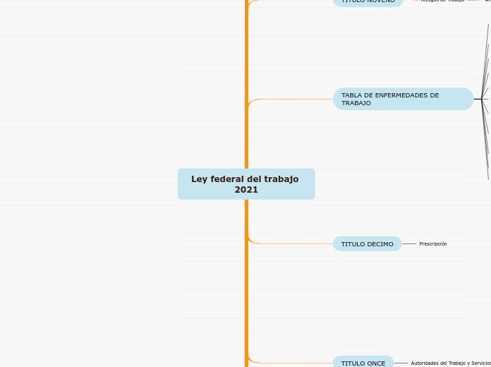 Ley federal del trabajo 2021