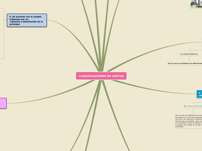 CLASIFICACIONES DE COSTOS