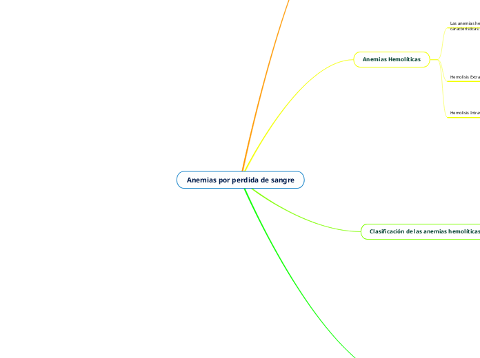 Anemias por perdida de sangre