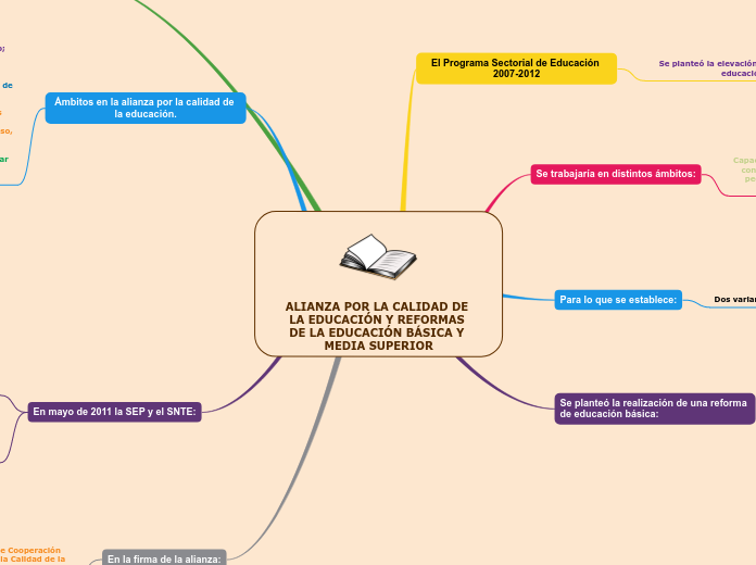 ALIANZA POR LA CALIDAD DE LA EDUCACIÓN Y REFORMAS DE LA EDUCACIÓN BÁSICA Y MEDIA SUPERIOR