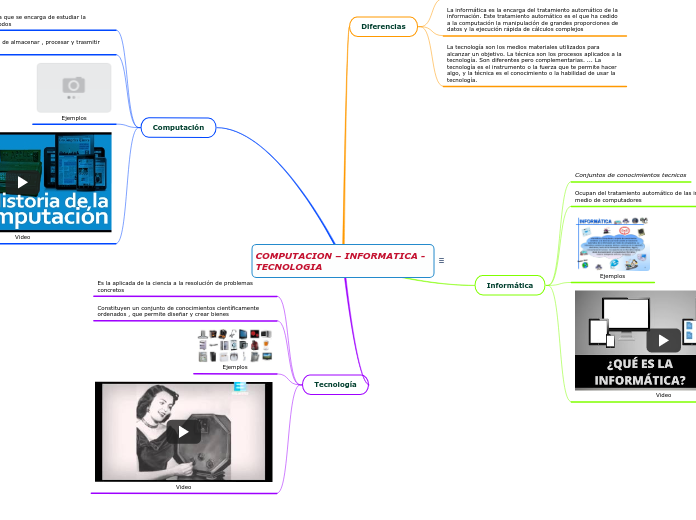 COMPUTACION – INFORMATICA - TECNOLOGIA