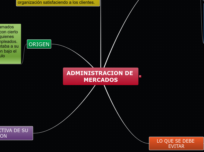 ADMINISTRACION DE MERCADOS