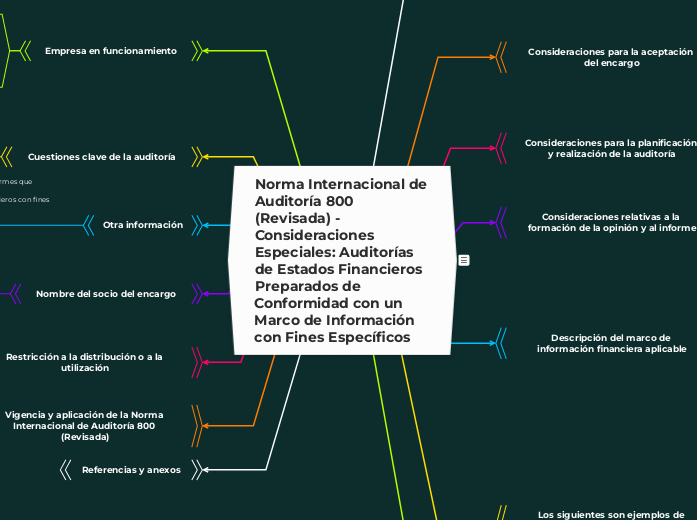 Norma Internacional de Auditoría 800 (Revisada) - Consideraciones Especiales: Auditorías de Estados Financieros Preparados de Conformidad con un Marco de Información con Fines Específicos