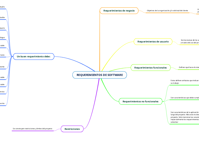 REQUERIMIENTOS DE SOFTWARE
