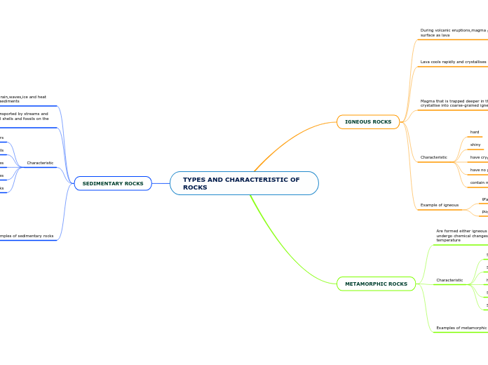 TYPES AND CHARACTERISTIC OF ROCKS